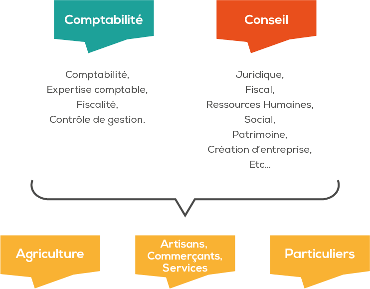 CANTAL-ENTREPRENDRE-GRAPHIQUE